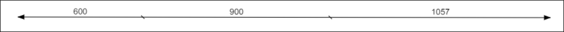 dimension line example